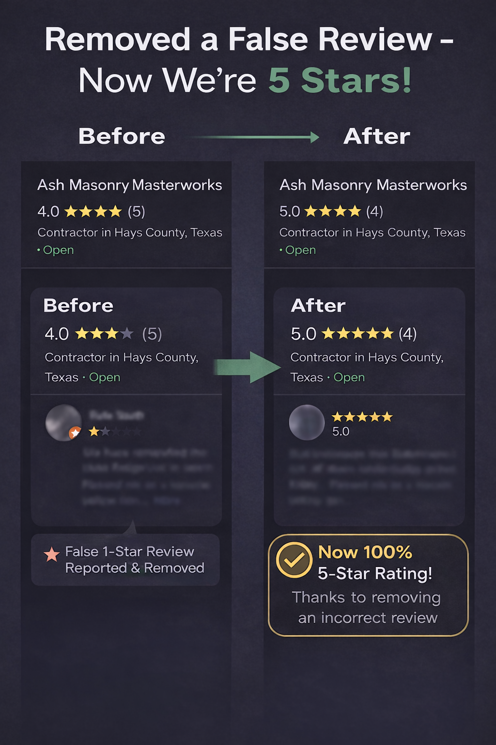 Google Business Profile review rating improvement infographic